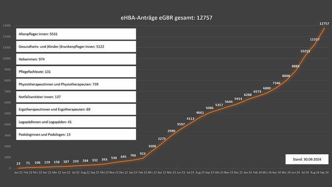 Grafik